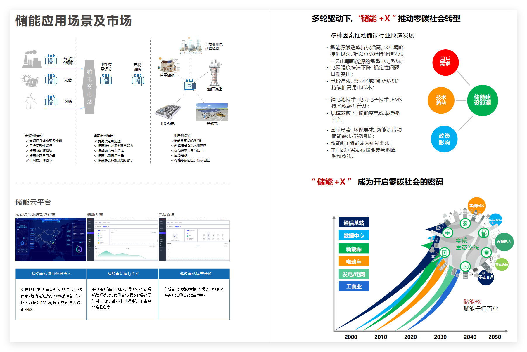 Battery product line (off-matrix)